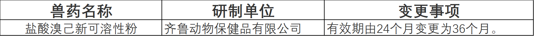 公告：批準18家單位申報的6種獸藥產品為新獸藥（農業(yè)農村部公告第579號）